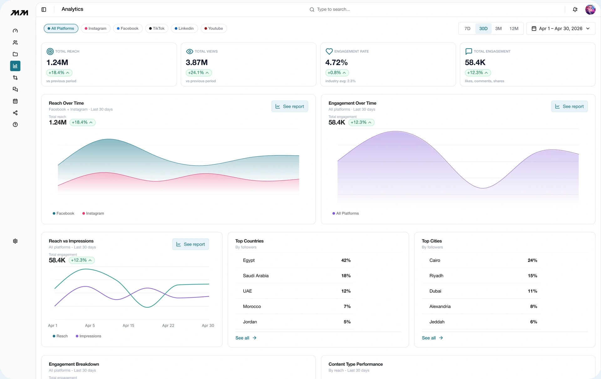 Carecomm analytics platform demo