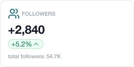 Followers growth metric