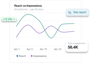 Reach vs impressions chart